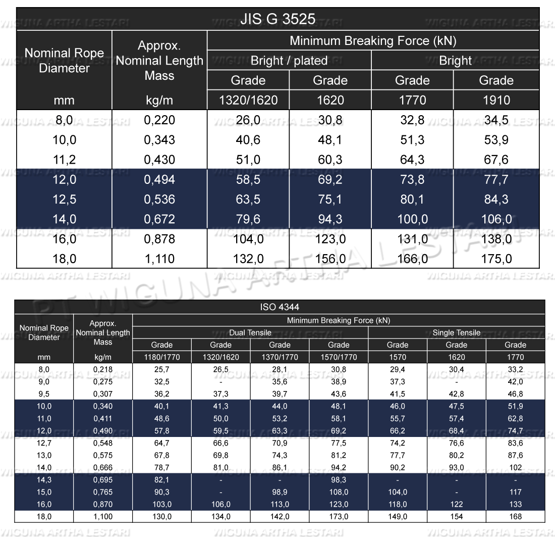 Specification