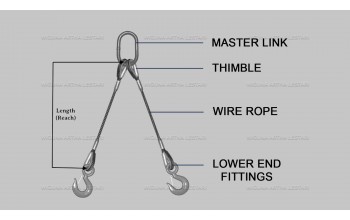 WIRE ROPE SLING MULTI LEGS